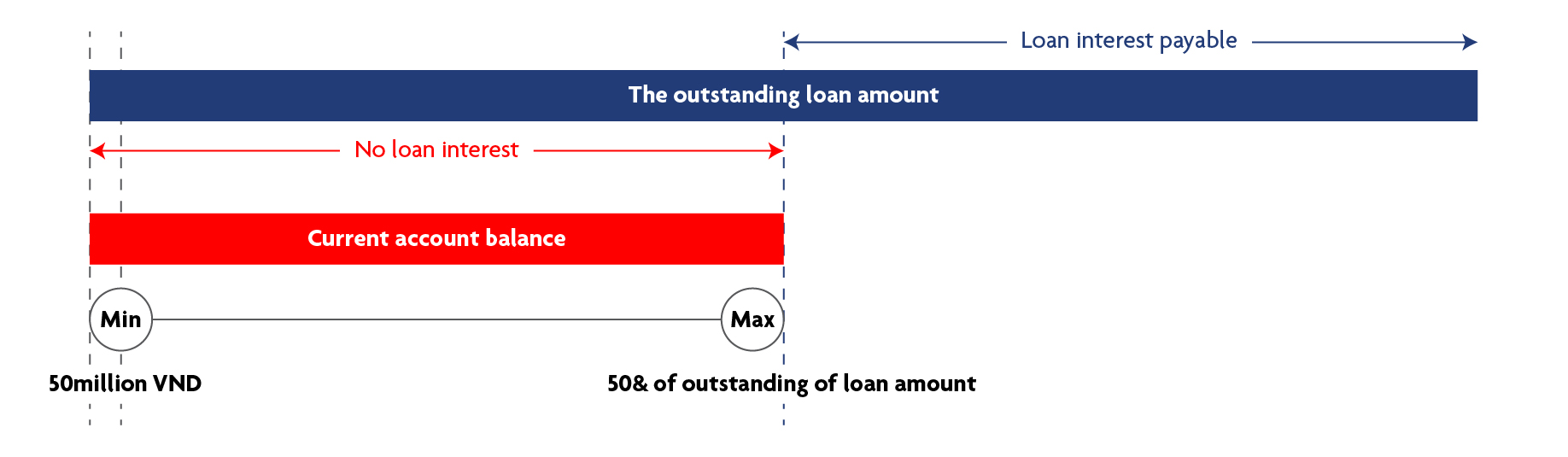 UOB BizStar Calculator