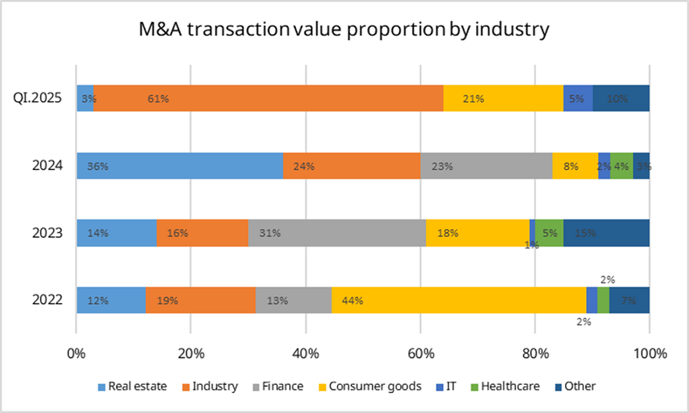 Demonstrate your capability to repay the loan