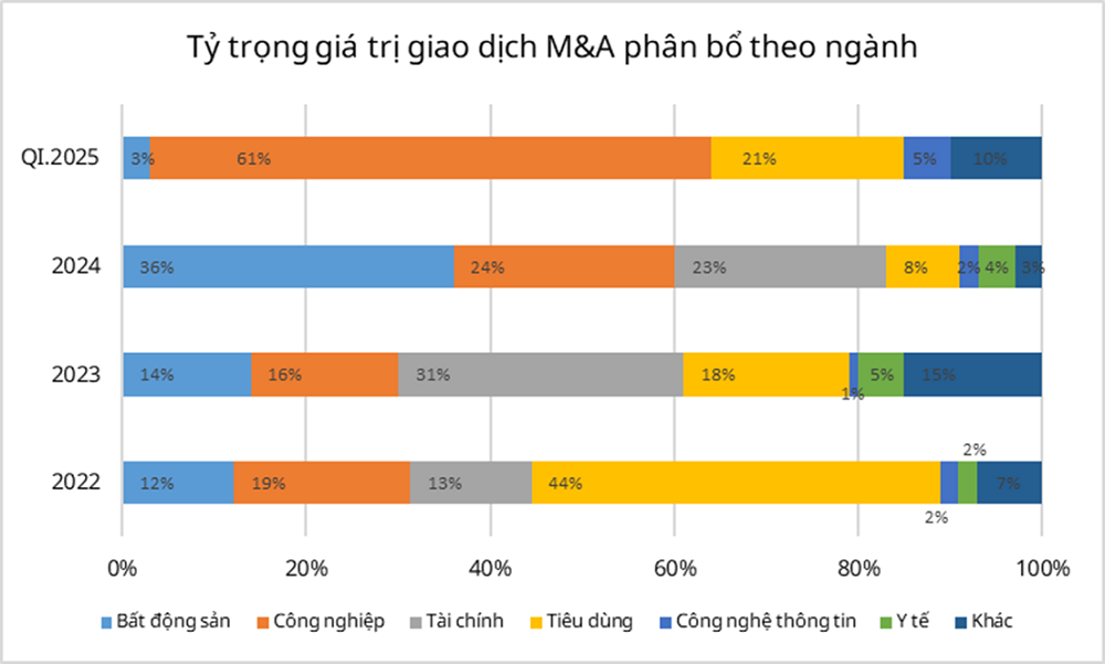 Demonstrate your capability to repay the loan