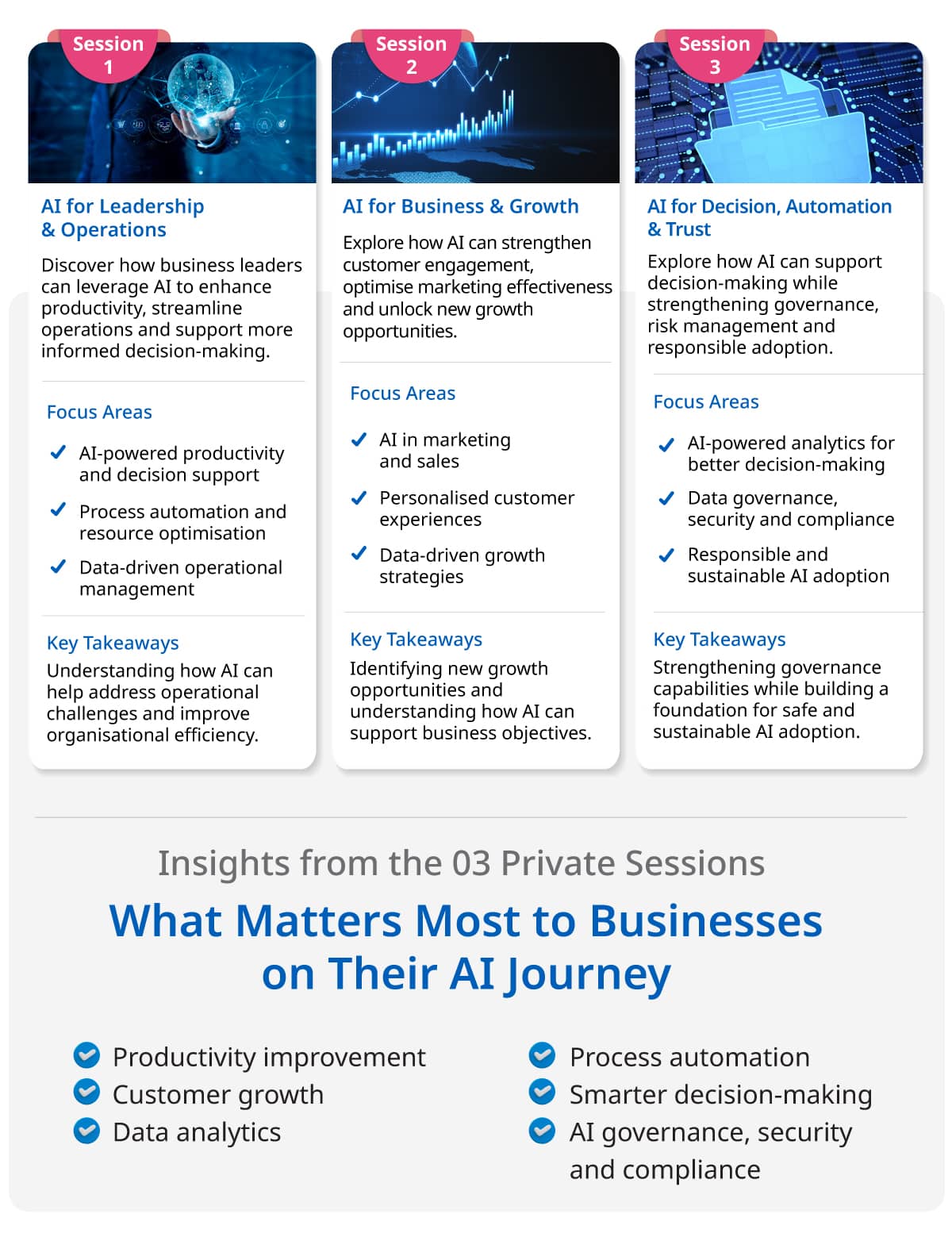 UOB FinLab 2026 – Women in Business: AI Readiness & Adoption