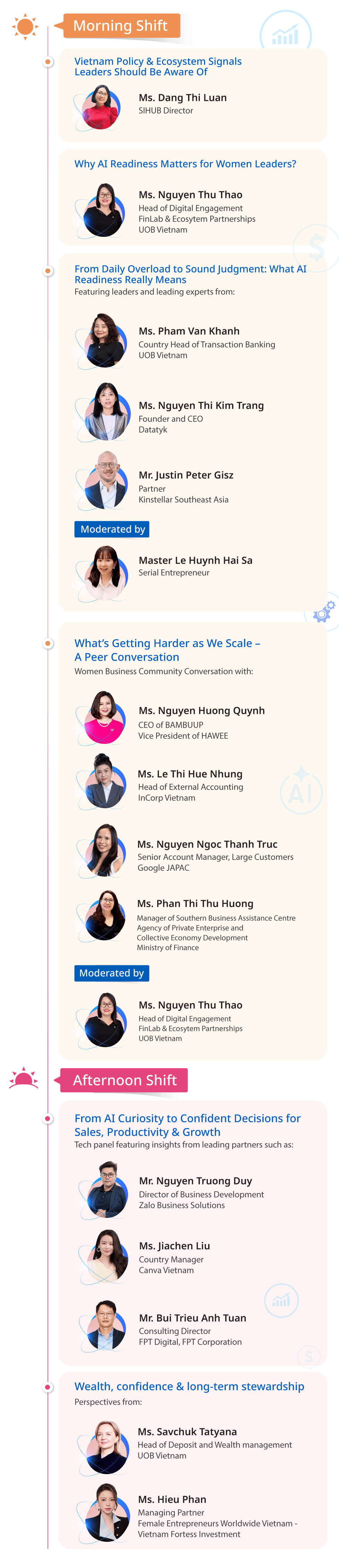 UOB Finlab - Women in Business: AI Readiness & Adoption