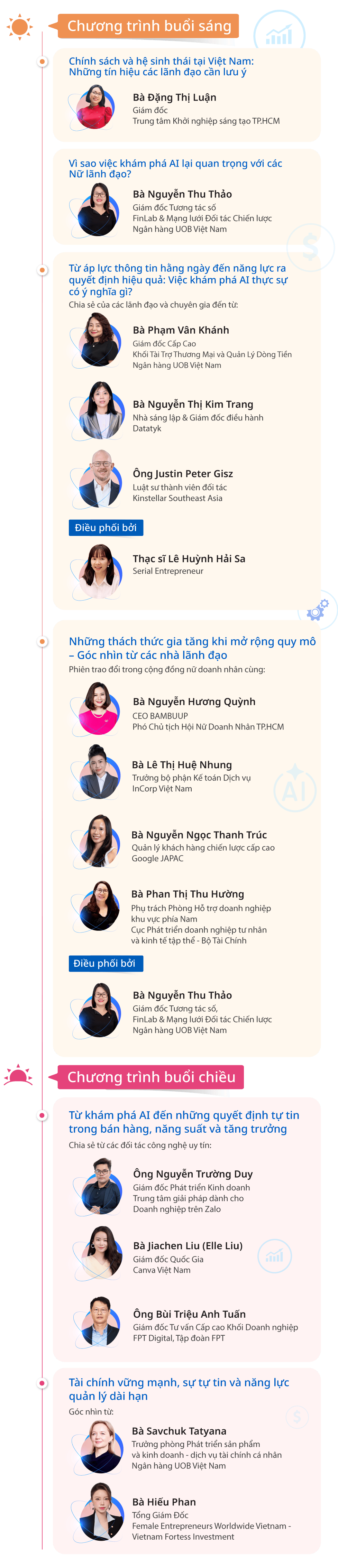 UOB Finlab - Nữ Lãnh đạo Doanh nghiệp: Khám phá và Triển khai AI