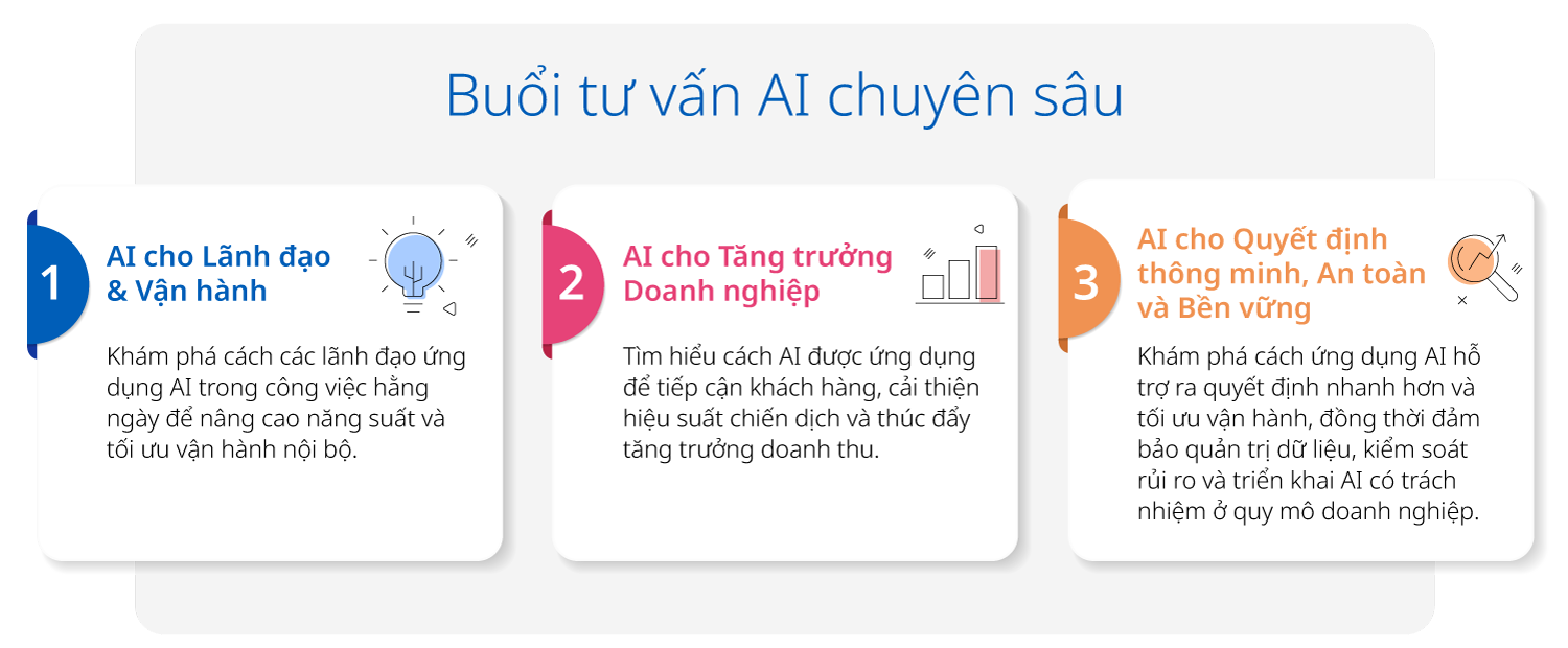 UOB Finlab - Nữ L&atilde;nh đạo Doanh nghiệp: Kh&aacute;m ph&aacute; v&agrave; Triển khai AI