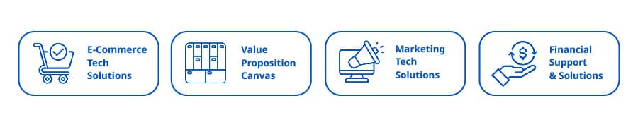 Xin Ch&agrave;o SMEs