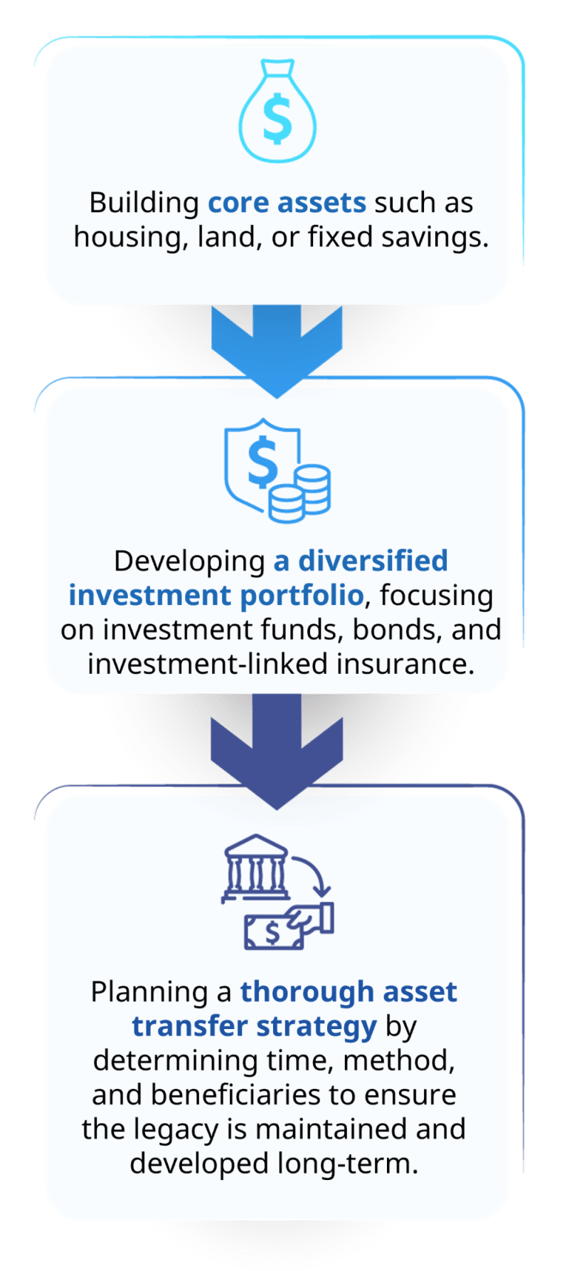 The roadmap for creating and accumulating a financial legacy can start with:
