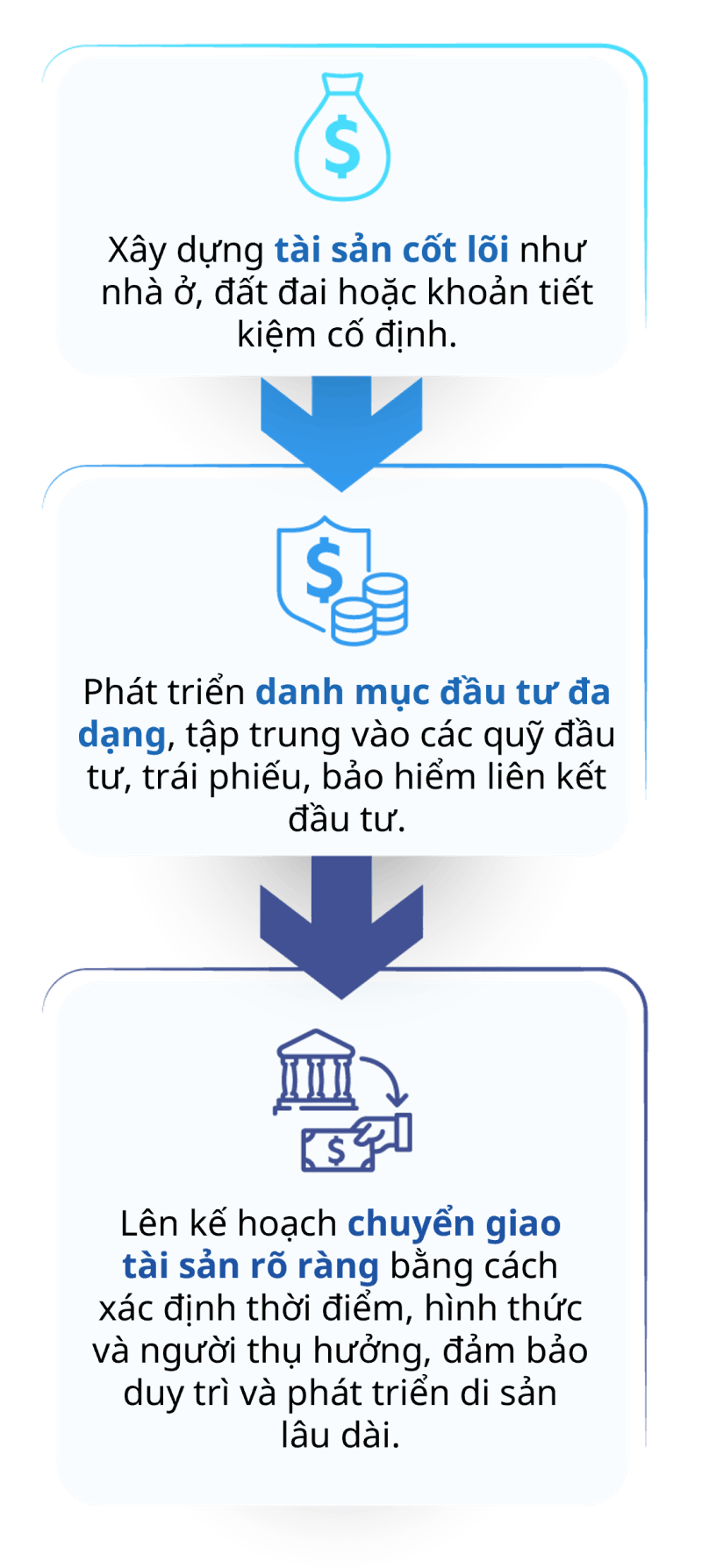 Lộ tr&igrave;nh tạo dựng v&agrave; t&iacute;ch luỹ di sản t&agrave;i ch&iacute;nh c&oacute; thể bắt đầu bằng: