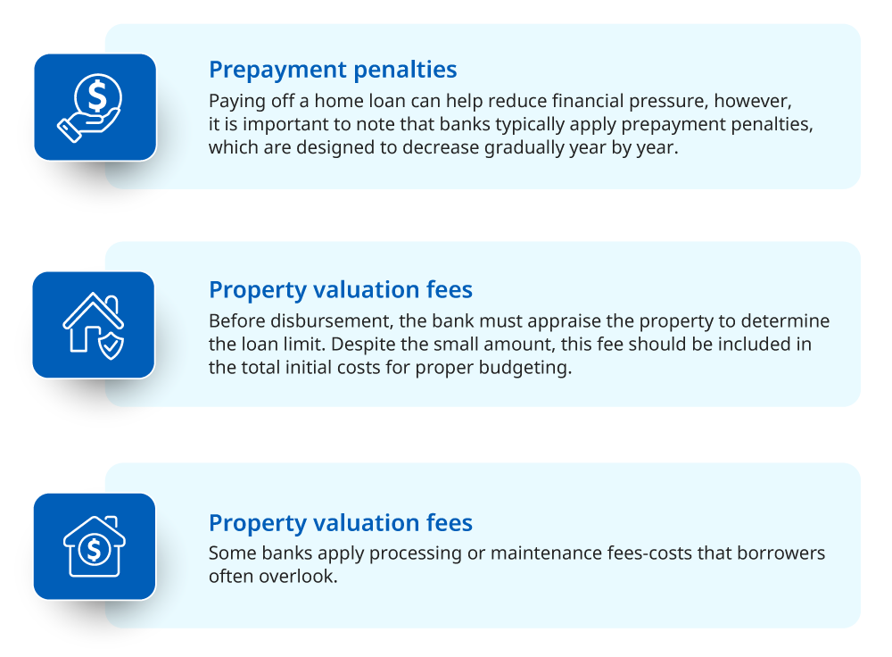 Lack of understanding about home loan terms and conditions