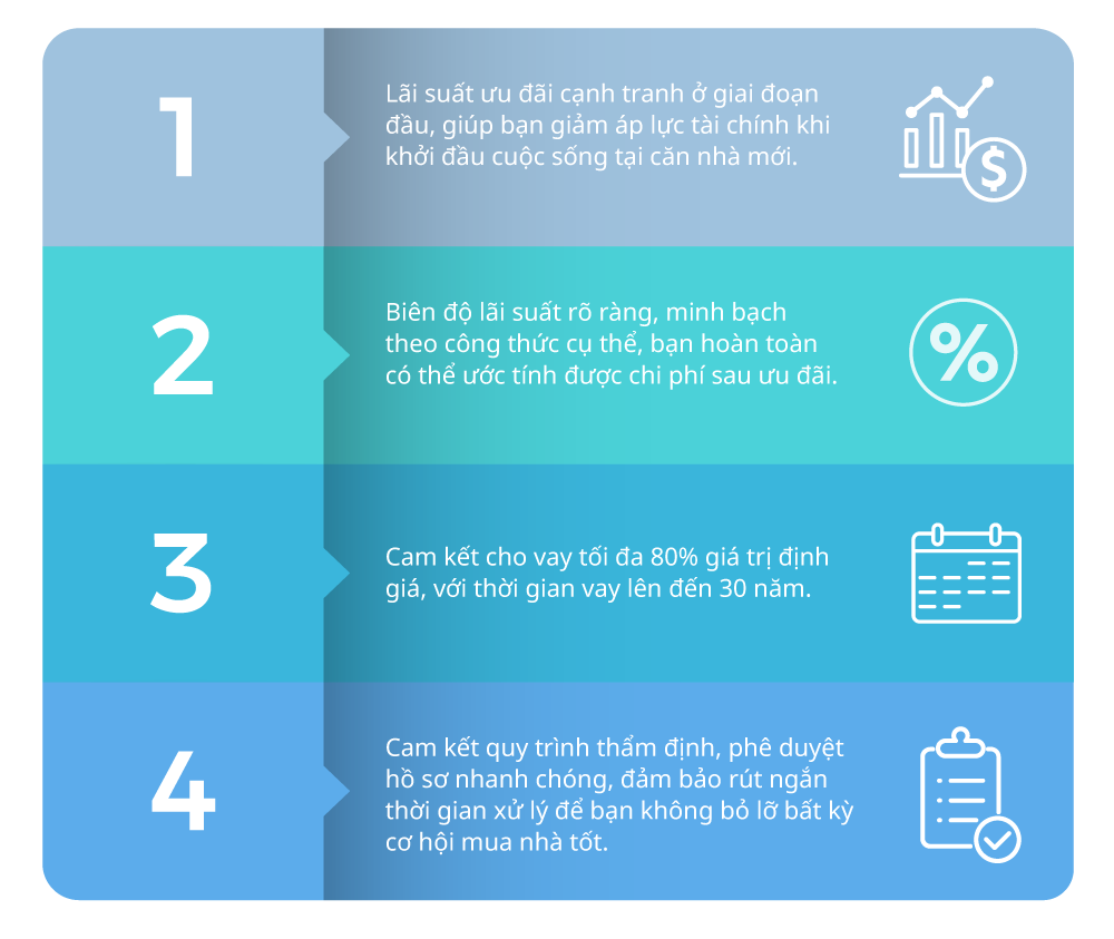 Chọn g&oacute;i vay linh hoạt, l&atilde;i suất ổn định v&agrave; minh bạch
